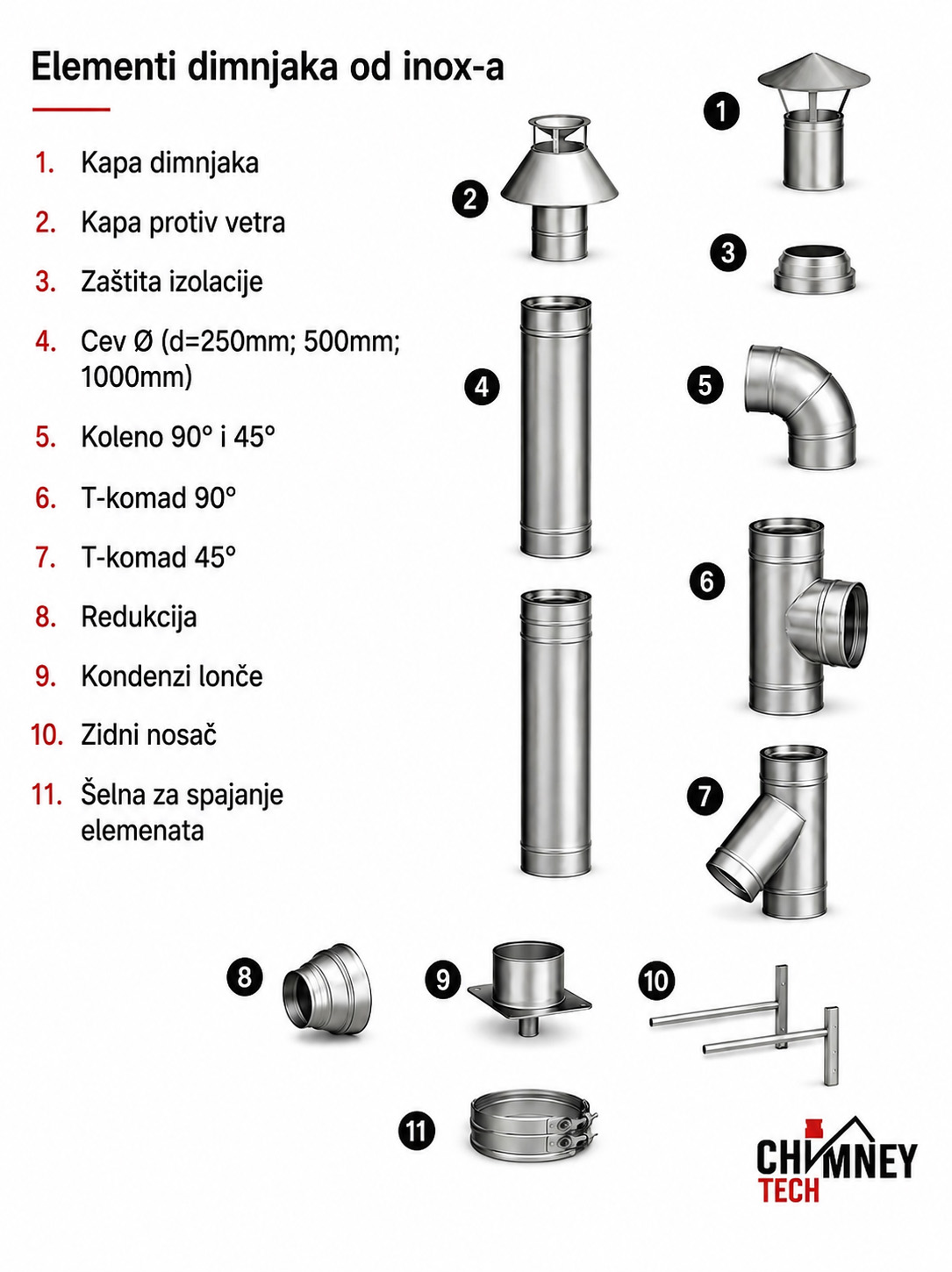 Zašto ChimneyTech?